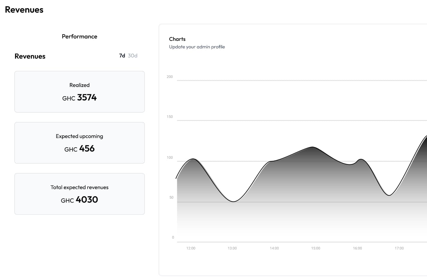 A screenshot from the revenues dashboard